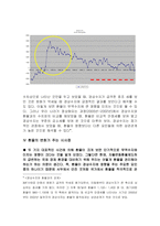 [국제금융론] 원화환율이 우리나라 수출입에 미치는 영향과 시사점-6