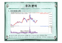 [재무제표이론] 아모레퍼시픽 재무제표분석-11