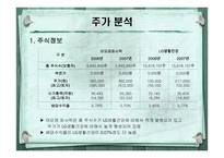 [재무제표이론] 아모레퍼시픽 재무제표분석-13