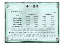 [재무제표이론] 아모레퍼시픽 재무제표분석-14
