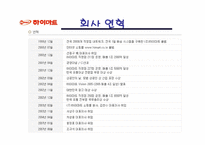 [유통경로] 하이마트 유통과 경영전략 분석-4