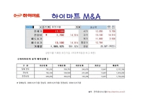 [유통경로] 하이마트 유통과 경영전략 분석-9