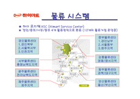 [유통경로] 하이마트 유통과 경영전략 분석-11