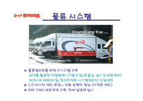 [유통경로] 하이마트 유통과 경영전략 분석-12