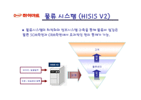 [유통경로] 하이마트 유통과 경영전략 분석-13