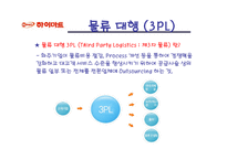 [유통경로] 하이마트 유통과 경영전략 분석-15