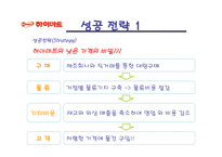[유통경로] 하이마트 유통과 경영전략 분석-19