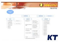 [경영정보시스템 도입의 성공사례] KT ERP System의 도입-12