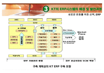 [경영정보시스템 도입의 성공사례] KT ERP System의 도입-13