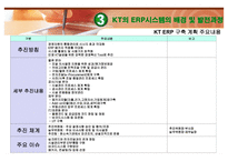 [경영정보시스템 도입의 성공사례] KT ERP System의 도입-14