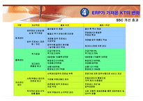 [경영정보시스템 도입의 성공사례] KT ERP System의 도입-20
