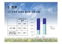 [소비자유형 분석] 후각과 소비자 행동-7