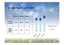 [소비자유형 분석] 후각과 소비자 행동-9