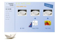 [마케팅] 서울우유 마케팅전략-3