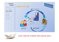 [마케팅] 서울우유 마케팅전략-4