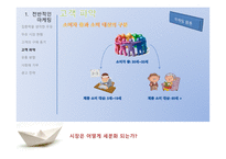 [마케팅] 서울우유 마케팅전략-5