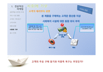 [마케팅] 서울우유 마케팅전략-7