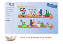 [마케팅] 서울우유 마케팅전략-8