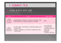 [mis, 경영정보] CMM(Capability Maturity Model)-6