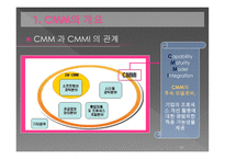 [mis, 경영정보] CMM(Capability Maturity Model)-10