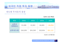 [해외투자론] 호주 FDI 분석-8