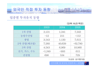 [해외투자론] 호주 FDI 분석-9