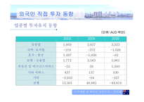 [해외투자론] 호주 FDI 분석-10