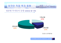 [해외투자론] 호주 FDI 분석-11