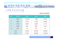 [해외투자론] 호주 FDI 분석-12
