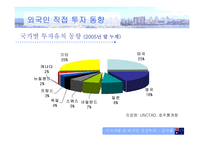 [해외투자론] 호주 FDI 분석-13