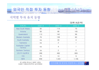 [해외투자론] 호주 FDI 분석-14