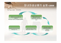 [파생금융상품론] 오렌지 카운티 사례(Orange County Case)-4
