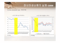 [파생금융상품론] 오렌지 카운티 사례(Orange County Case)-7