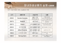 [파생금융상품론] 오렌지 카운티 사례(Orange County Case)-8