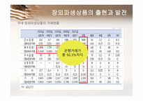 [파생금융상품론] 오렌지 카운티 사례(Orange County Case)-12