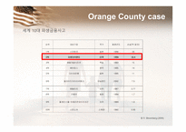 [파생금융상품론] 오렌지 카운티 사례(Orange County Case)-15