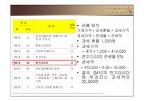[조세론] 관세 현황 문제점, 개선방안-12