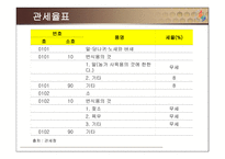 [조세론] 관세 현황 문제점, 개선방안-14