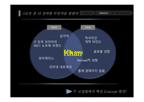[마케팅] 삼성전자 센스의 브랜드 revitalization 전략 수립-14
