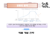 [마케팅] 저도수 소주 시장에서의 처음처럼 마케팅 전략-7