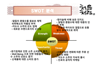[마케팅] 저도수 소주 시장에서의 처음처럼 마케팅 전략-8