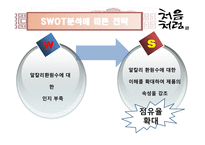 [마케팅] 저도수 소주 시장에서의 처음처럼 마케팅 전략-14