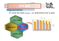 [마케팅] 저도수 소주 시장에서의 처음처럼 마케팅 전략-15
