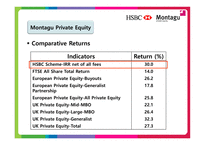 [벤처투자] Montagu PE & HSBC-10
