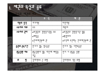 [투자론] 채권가격과 수익률-4