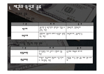 [투자론] 채권가격과 수익률-7