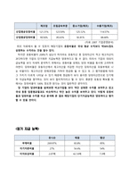 [재무제표이론](주)태웅 재무제표분석과 기업가치평가-6