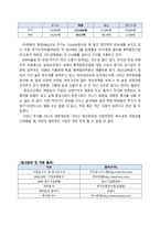 [재무제표이론](주)태웅 재무제표분석과 기업가치평가-17
