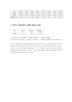 어린이 생명보험의 현황과 발전방향-4