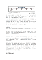 어린이 생명보험의 현황과 발전방향-7